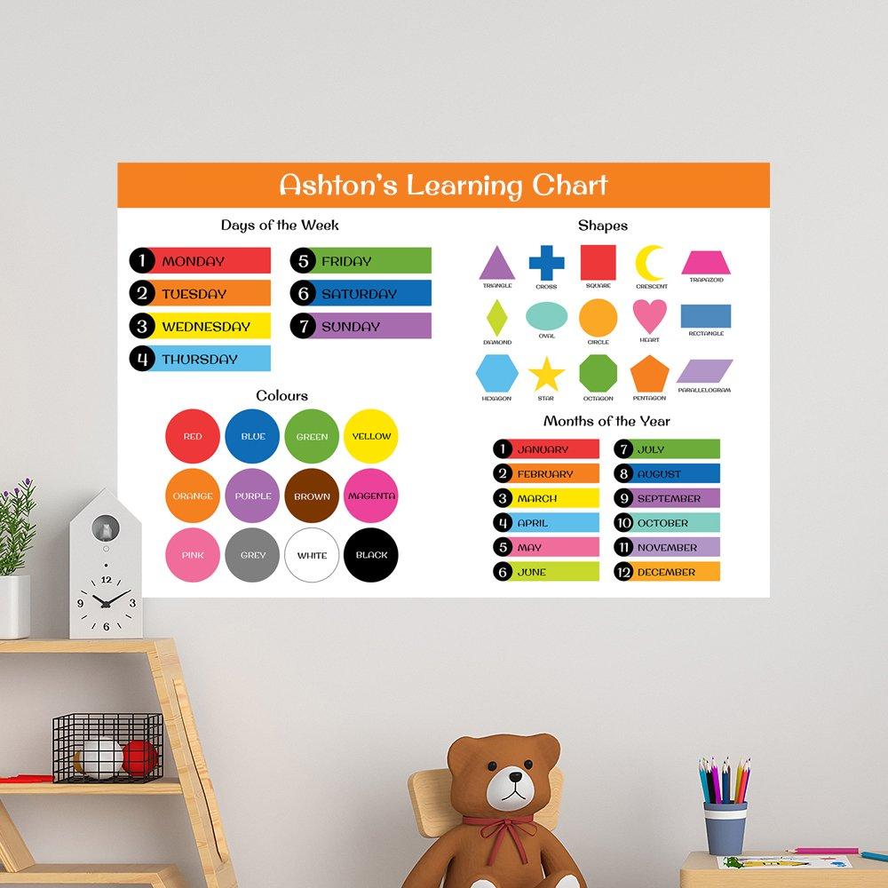 Learning Chart Educational Wall Decal - 50x75cm – Officeworks Photos