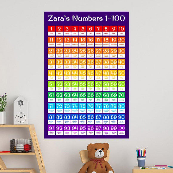 Numbers Educational Wall Decal - 40x60cm