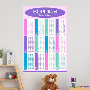 Pink Times Table Educational Wall Decal - 40x60cm