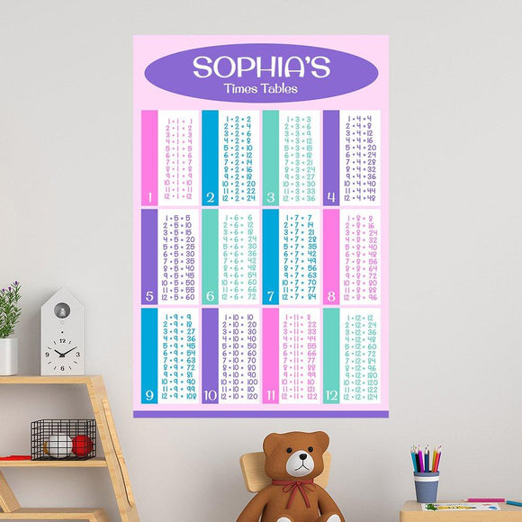 Pink Table Math Pink Times Table Educational Wall Decal - 40x60cm – Officeworks Photos