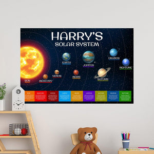 Solar System Educational Wall Decal - 40x60cm