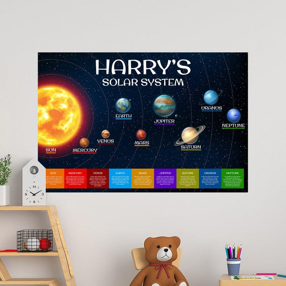 Solar System Educational Wall Decal - 50x75cm